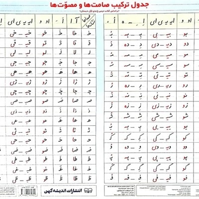 پوستر جدول ترکیب حروف صامت و مصوت